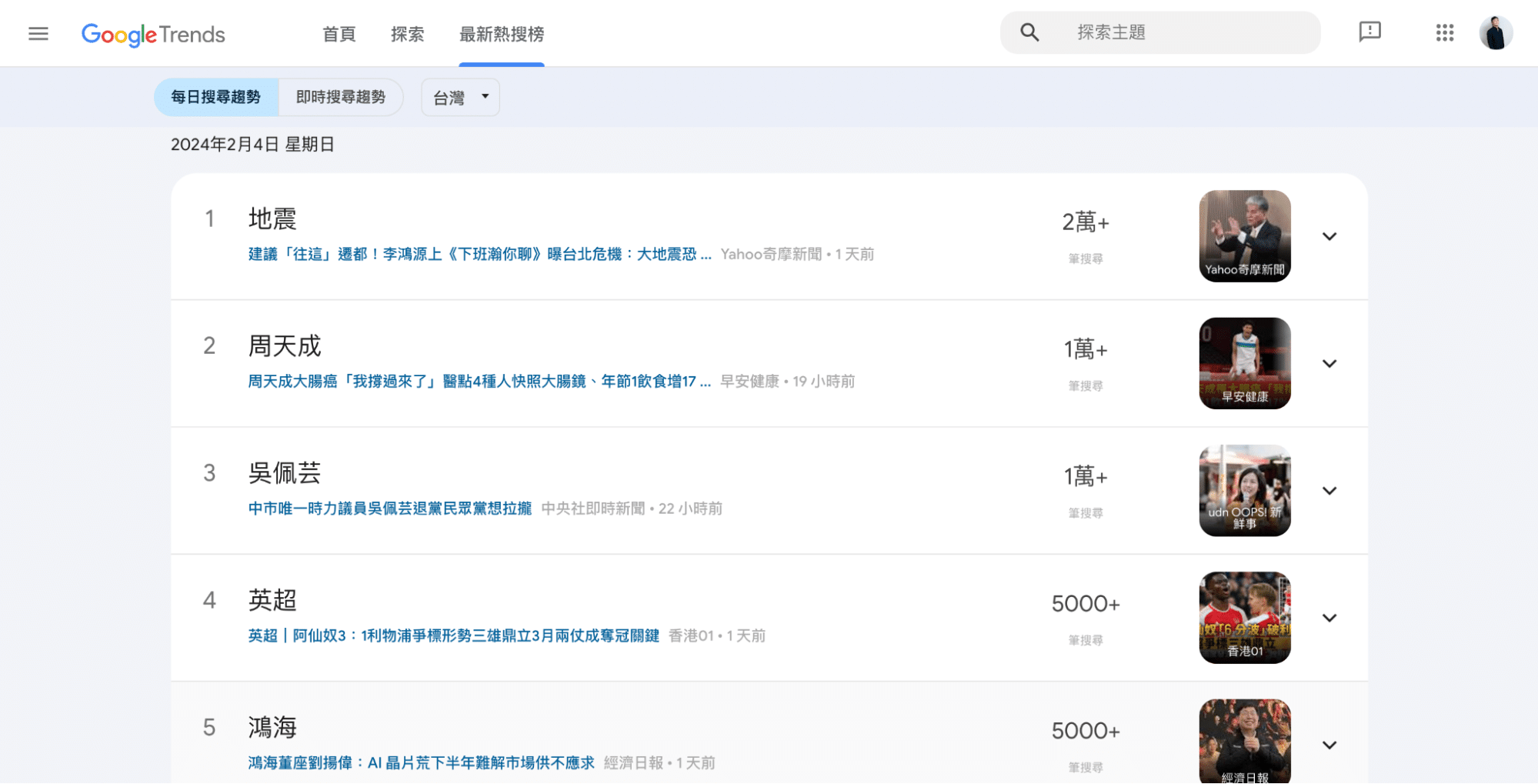 廣告行銷工具：Google Trends