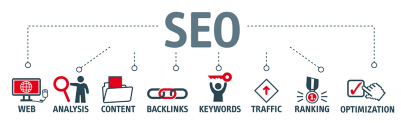 行銷方式SEO