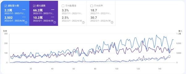 網路行銷公司推薦