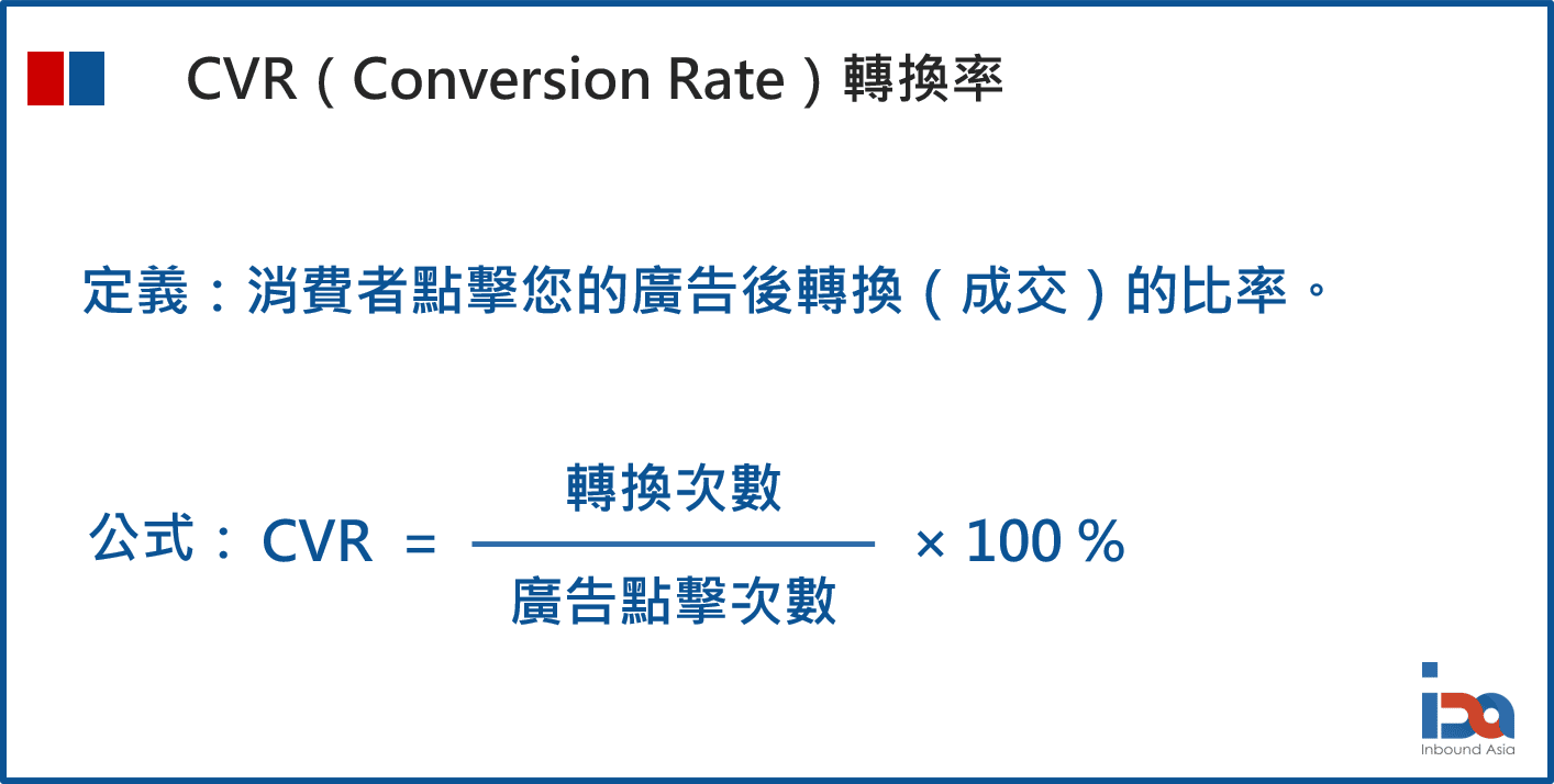 電商行銷】如何訂定電商廣告投放KPI ？ 從確定行銷目標開始！（導購篇） | 集客數據行銷