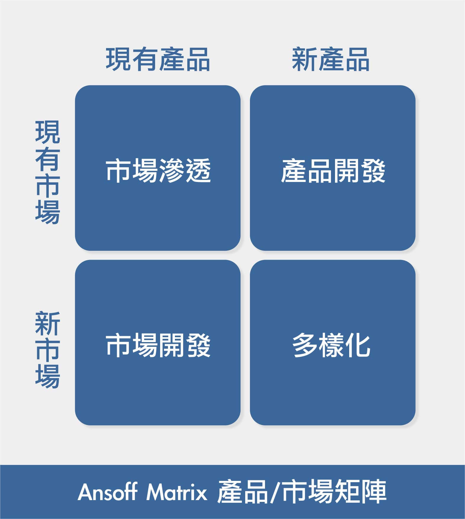 延伸策略：把單次詢問變成長期收入引擎