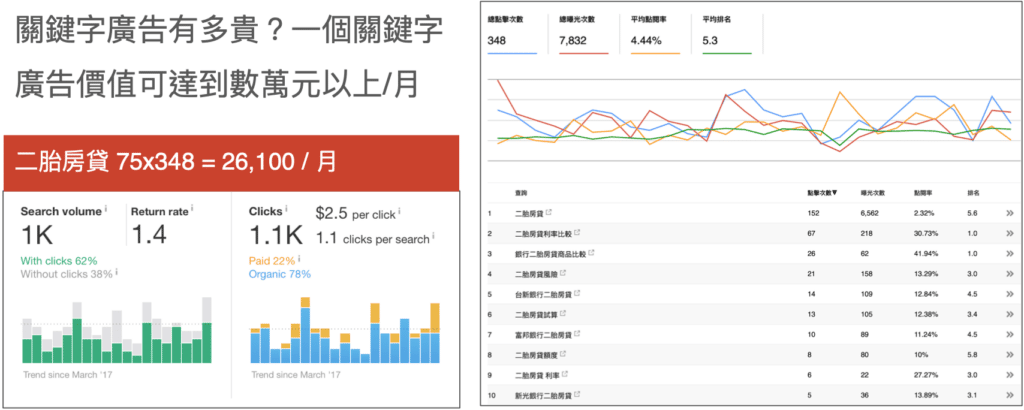 *集客數據行銷SEO優化操作成果圖例
