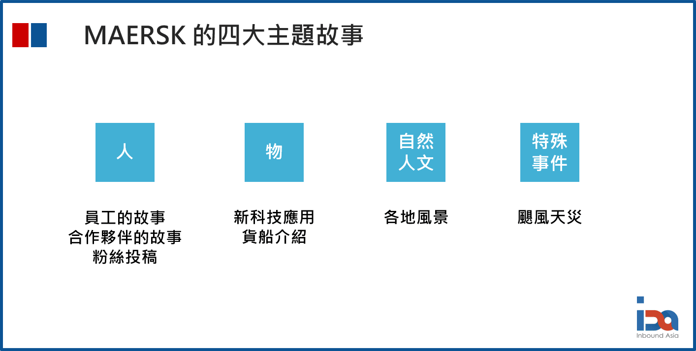 MAERSK的四大主題故事