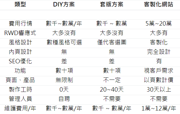 網站設計費用行情