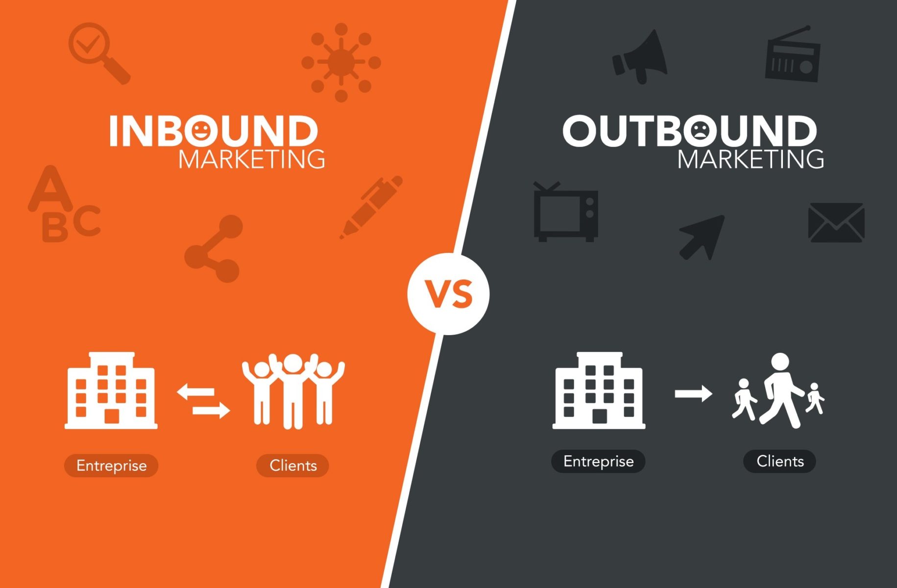 Inbound Marketing是什麼
