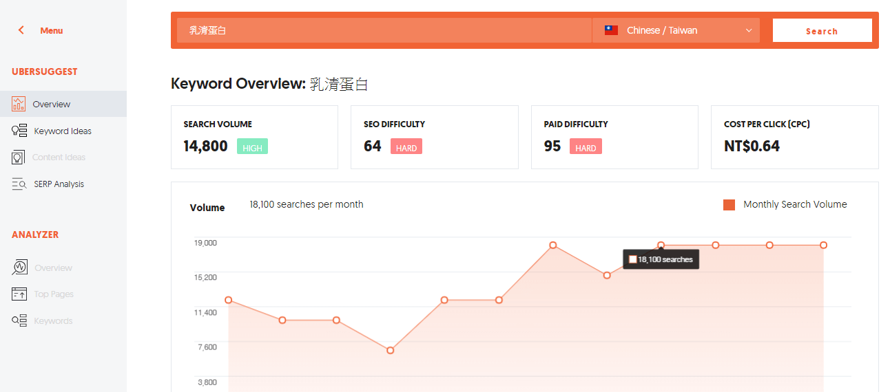 Ubersuggest_02