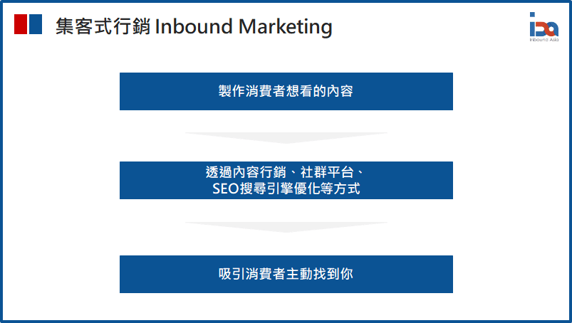 集客式行銷