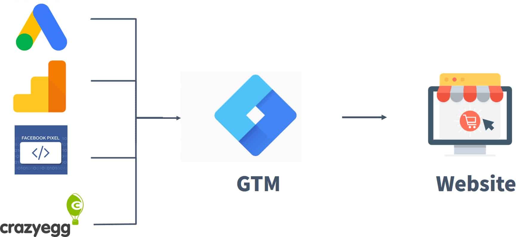 gtm設定