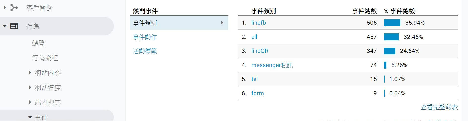 gtm觀察ga事件報表