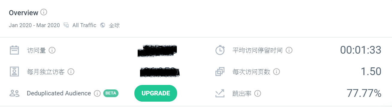 Similarweb網站流量分析總覽