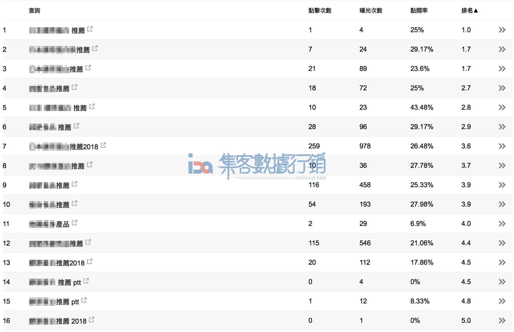 圖例:集客數據行銷操作電商SEO經驗分享