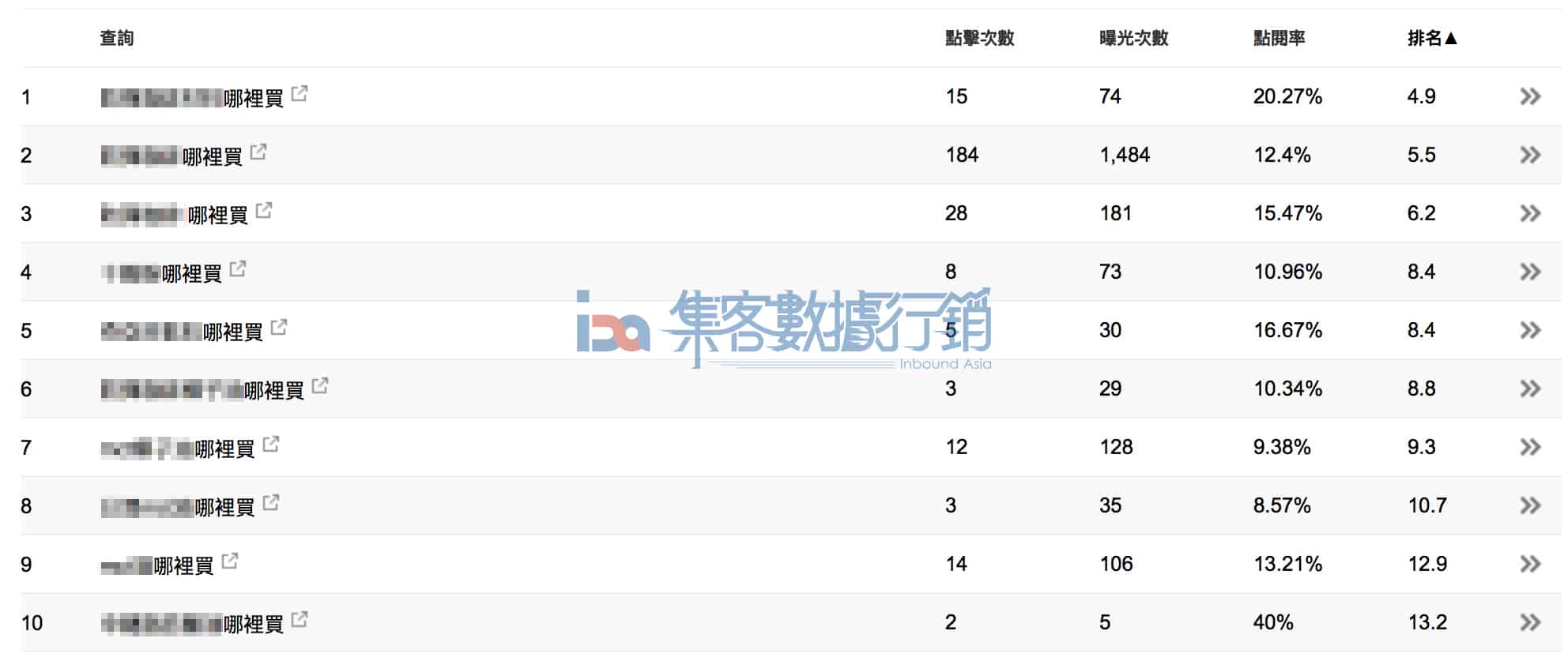 圖例:集客數據行銷操作電商SEO經驗分享