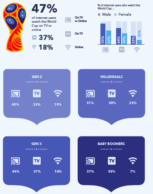 world cup audience
