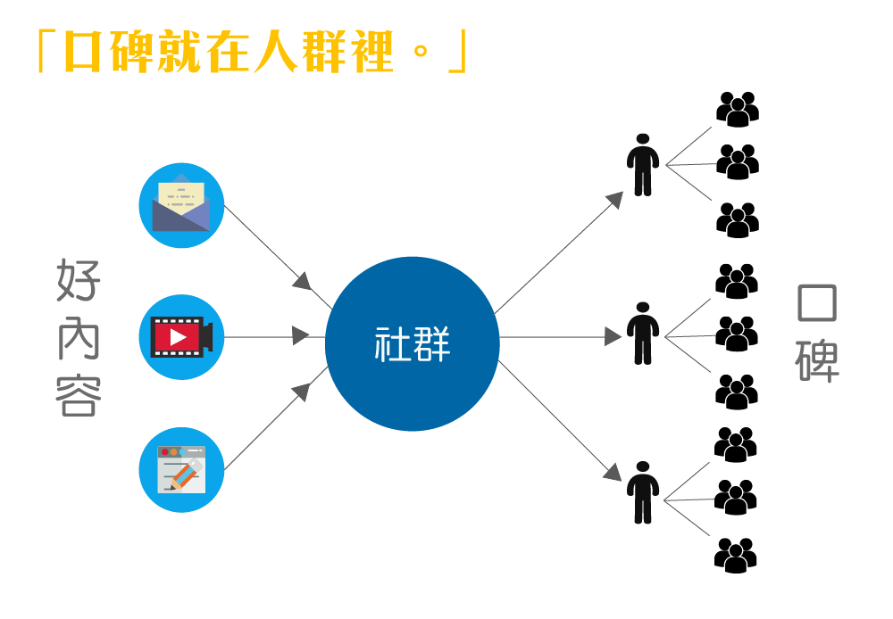 口碑就在人群裡
