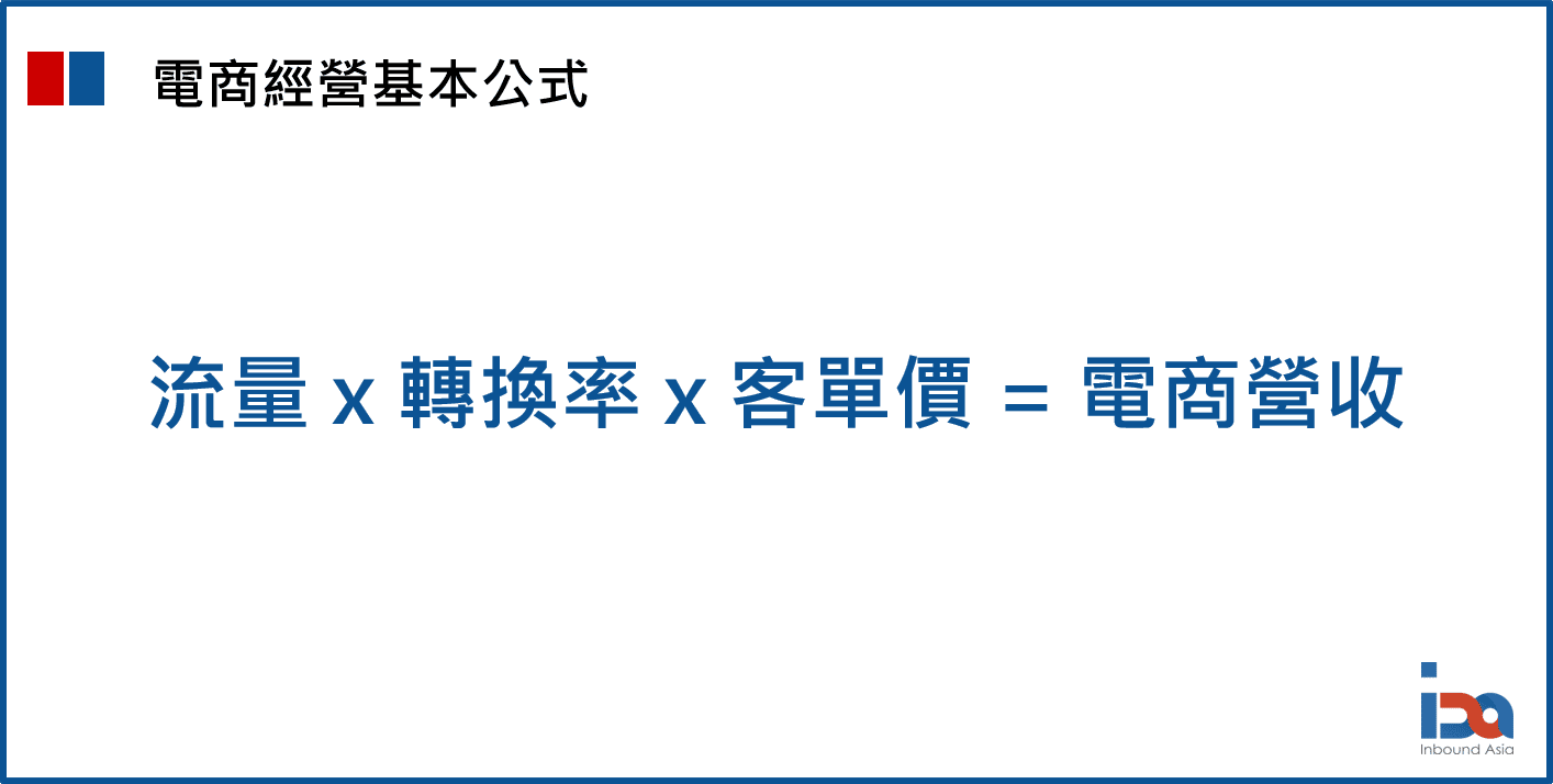 電商經營基本公式