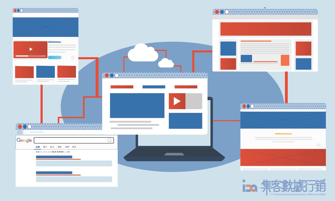 使用者跨網站的搜尋行為影響著SERP排名