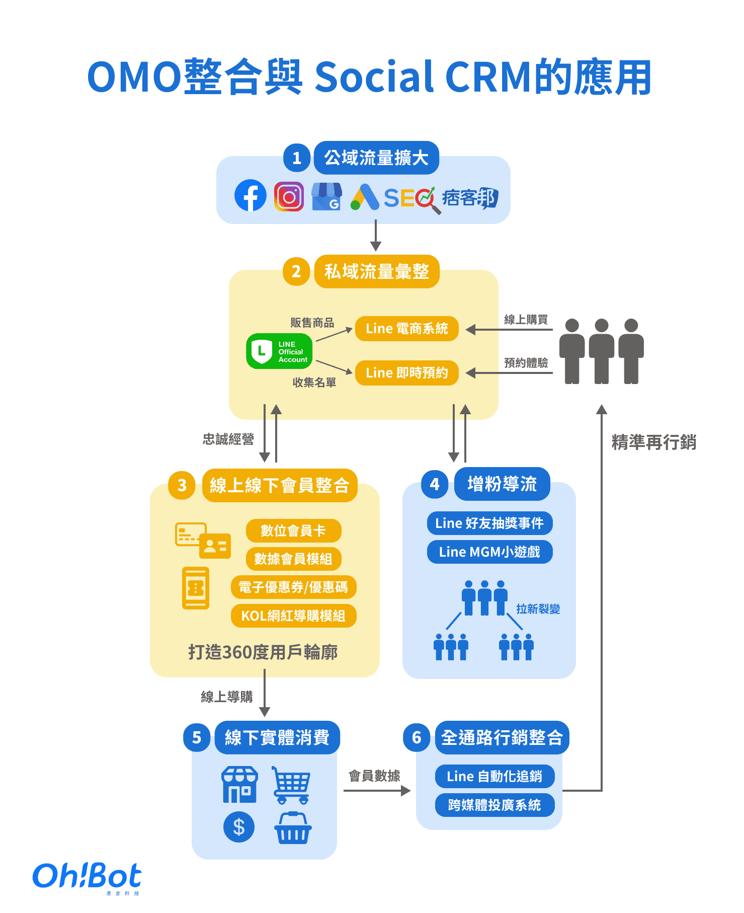 Social CRM