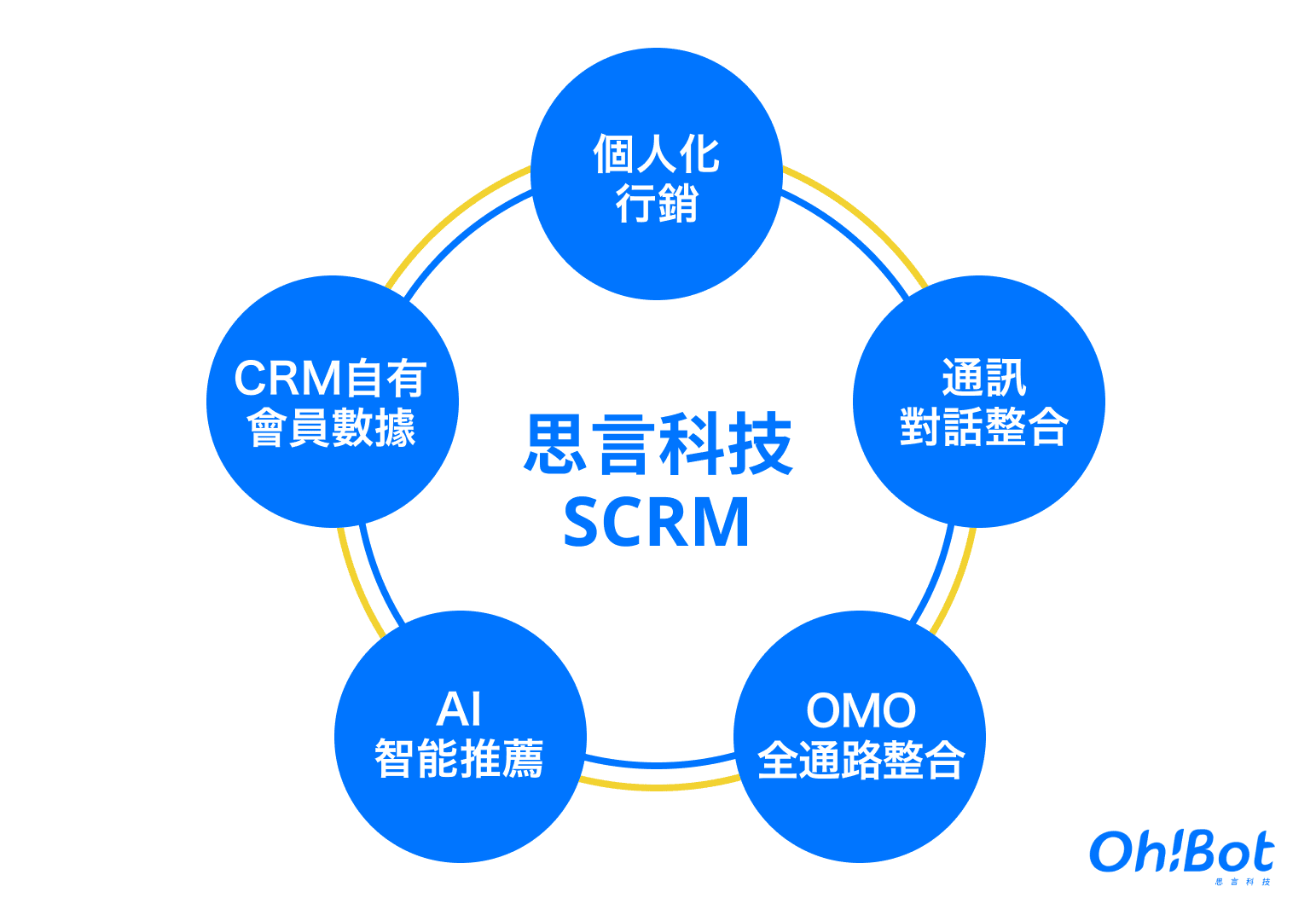 Social CRM
