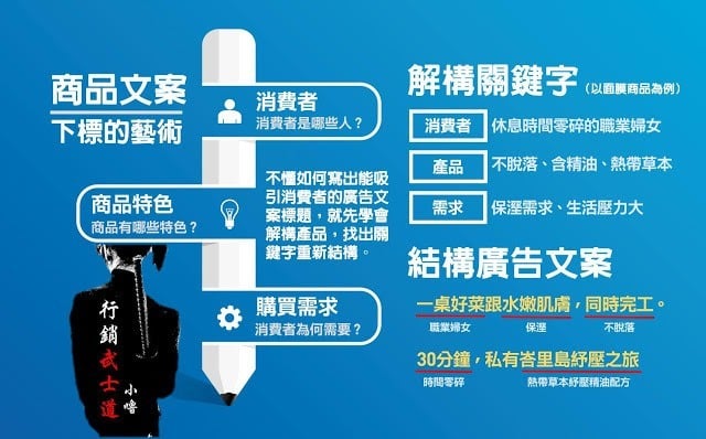 數位廣告文案