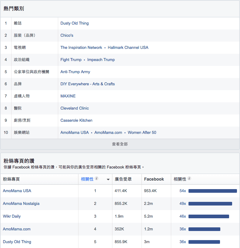 粉絲專頁的讚