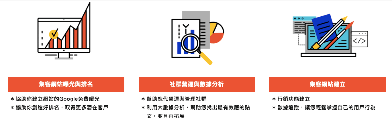 集客數據行銷