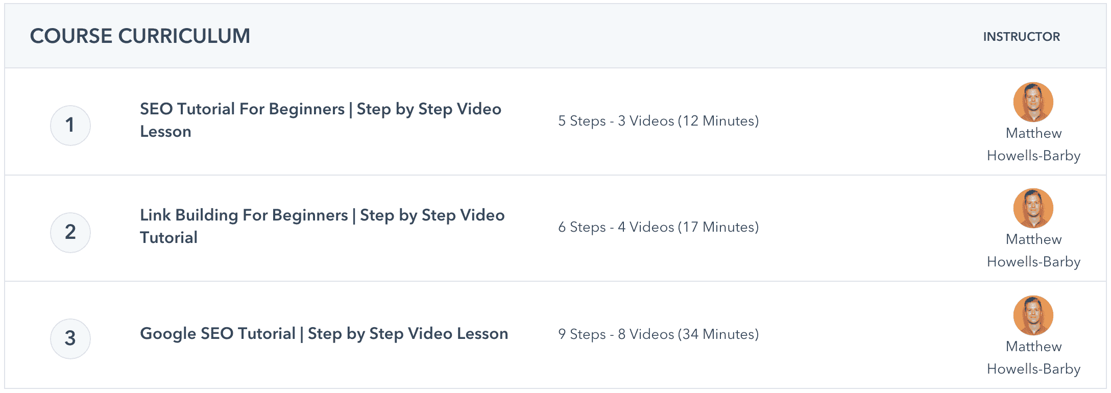 SEO關鍵字優化課程台中 - HubSpot