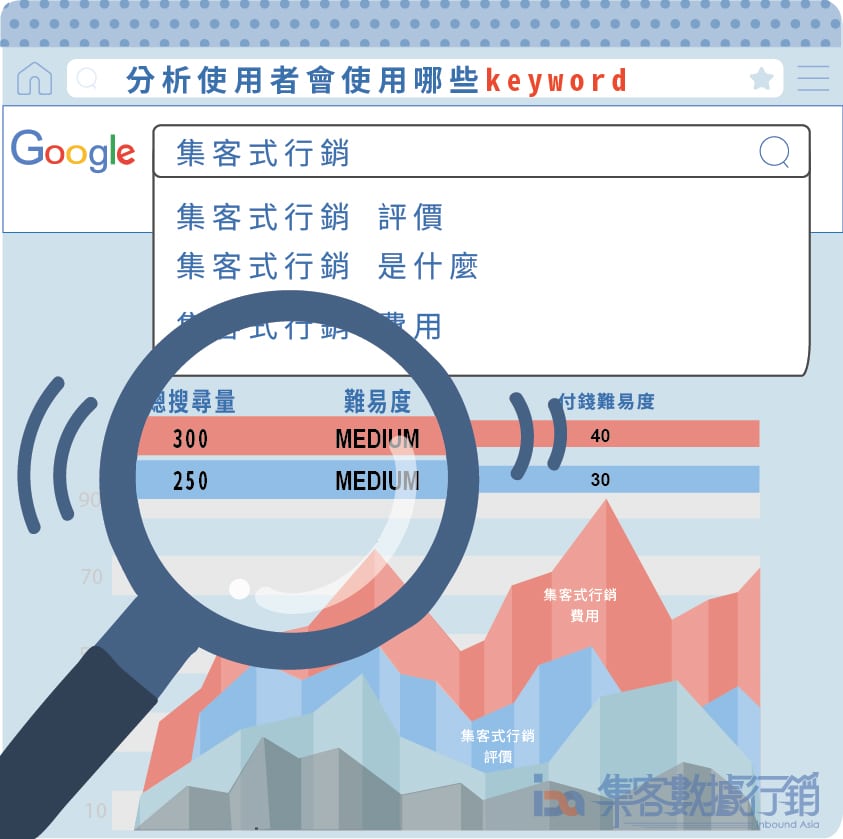 深入的關鍵字研究是SEO的基石