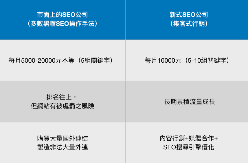 SEO費用