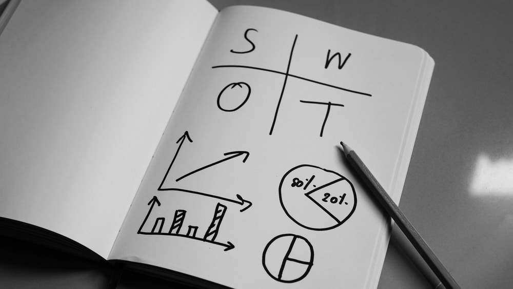 SWOT分析圖