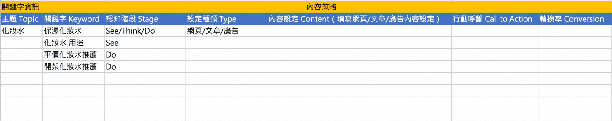 根據主題與認知階段進行關鍵字分類