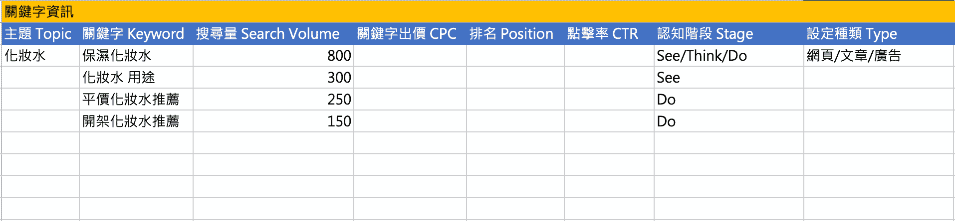 根據關鍵字資訊規劃內容 / 廣告策略