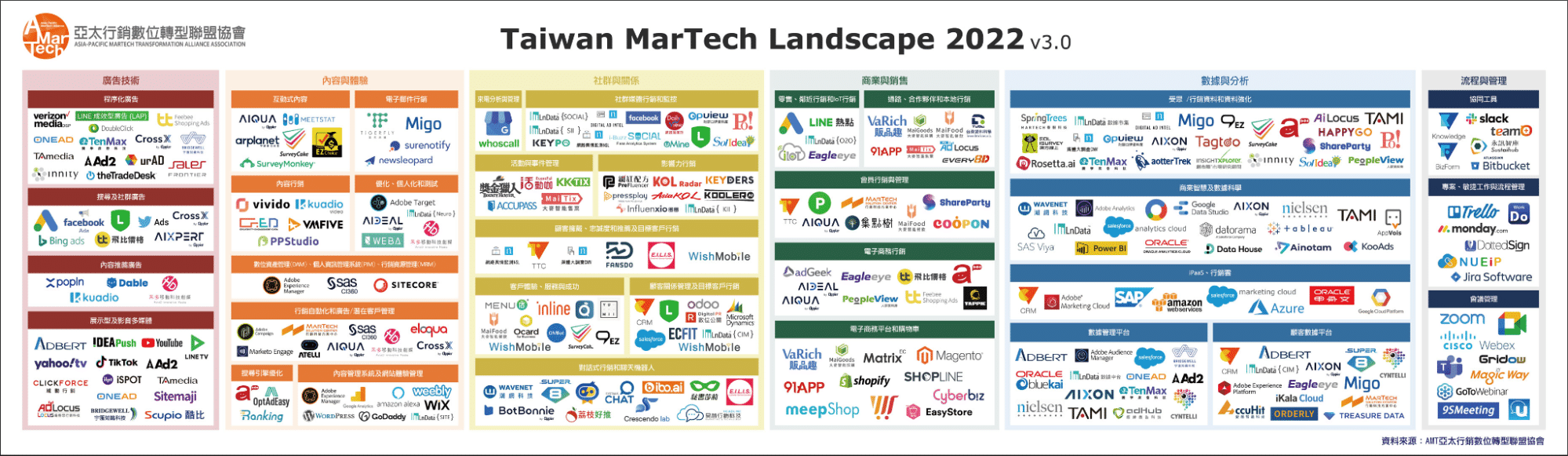 martech案例