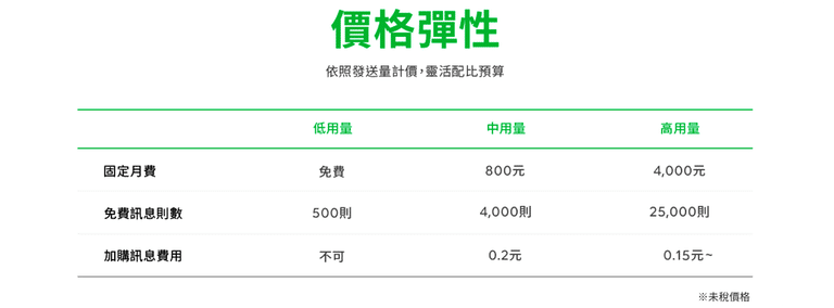 Line群發訊息價格