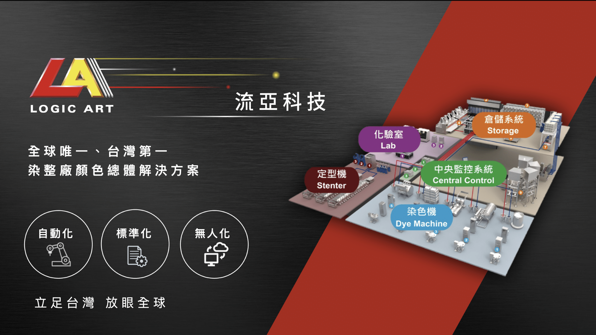 智慧製造國際行銷_流亞科技