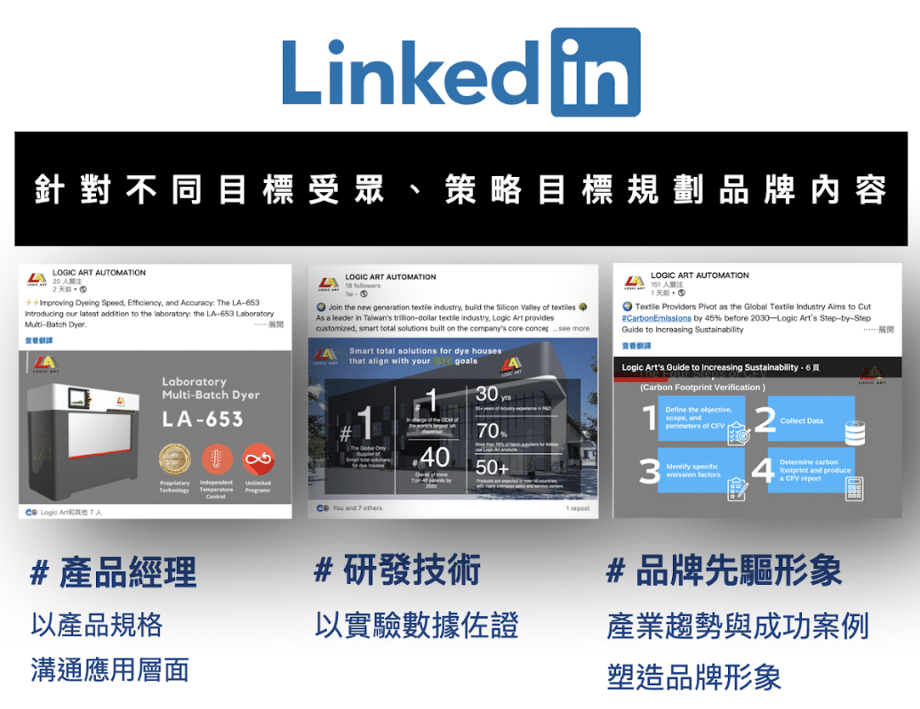 智慧製造國際行銷_LinkedIn經營_流亞科技