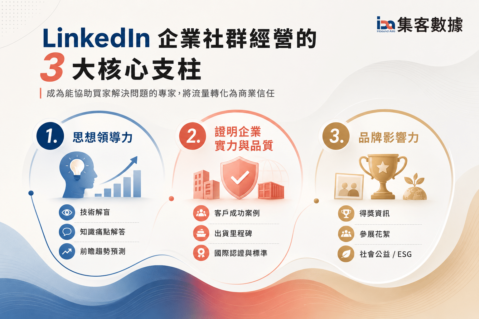 LinkedIn 企業社群經營:思想領導力、成功案例、品牌影響力