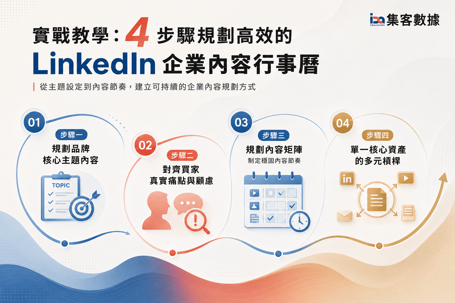 LinkedIn 企業社群經營:內容行事曆