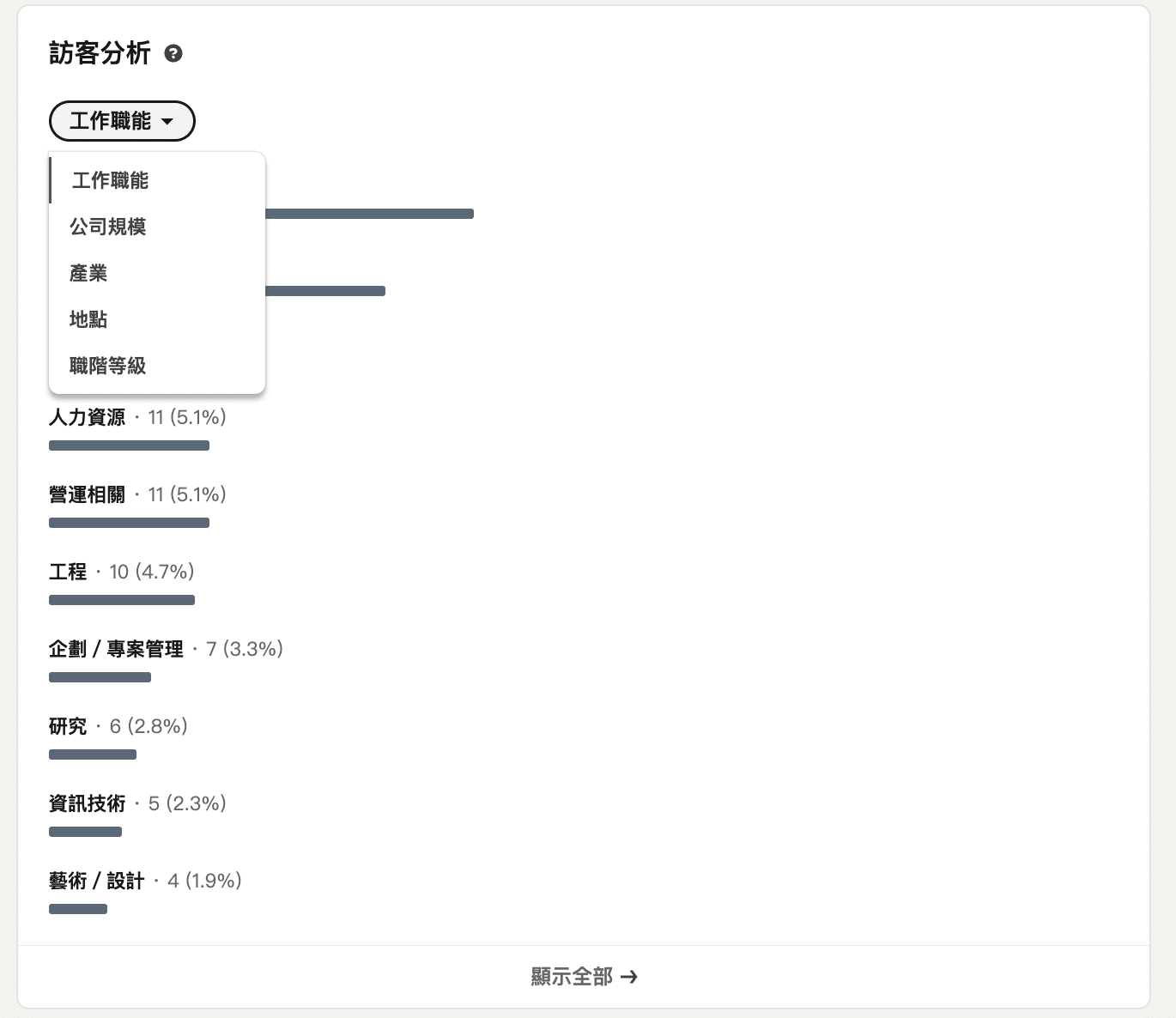 LinkedIn 成效分析