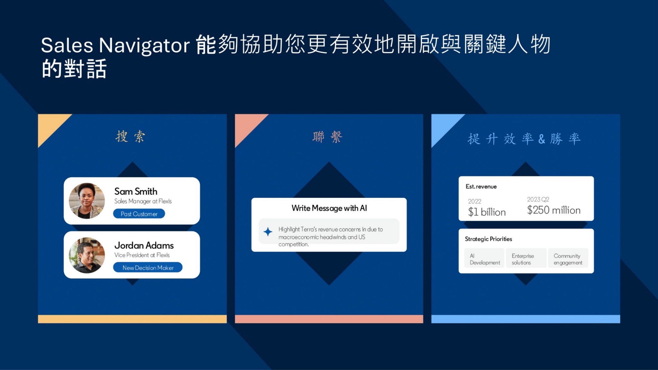Sales Navigator GenAI 功能實際畫面:AI 自然語言搜尋、AI 撰寫 InMail、帳戶洞察摘要